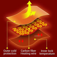 LEOSOXS Self-Heated Jacket, Up to 25 Zones