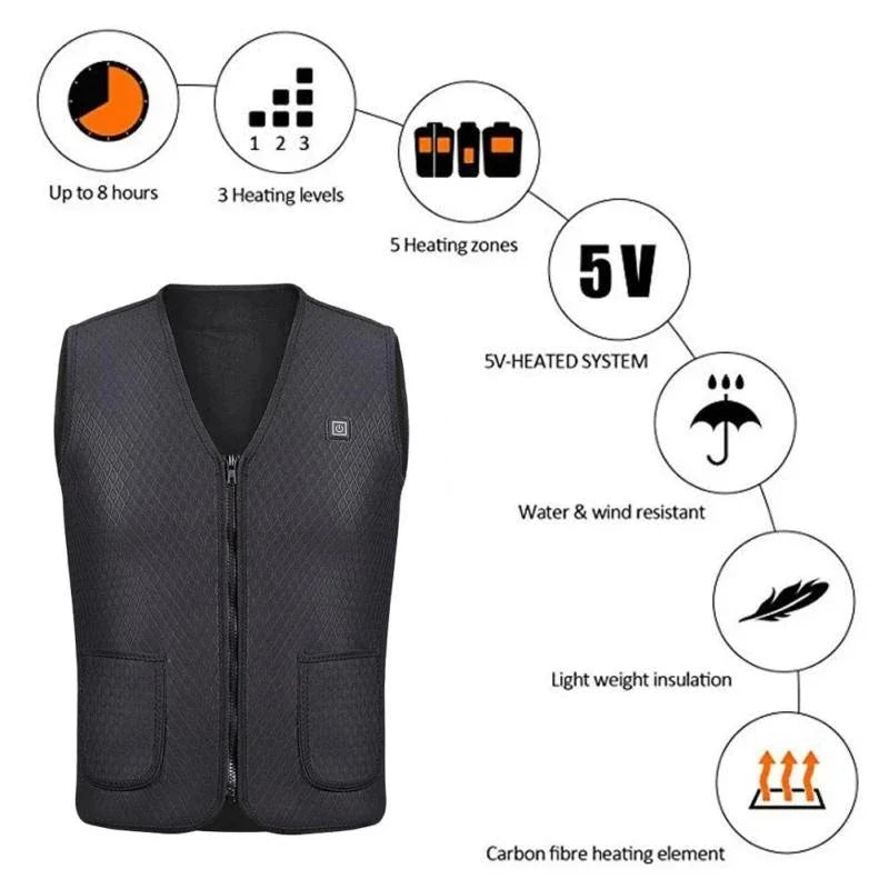 USB Heated Jacket, 5/9 Zones, 3 Levels