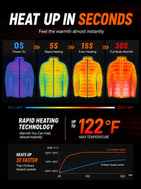FLY RACEDIV Heated Jacket, Up to 39 Zones