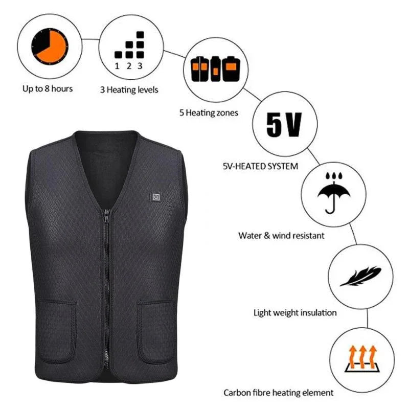USB Heated Jacket, 5/9 Zones, 3 Levels
